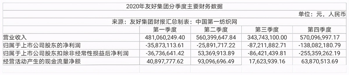 美美购物中心被移交泰美商业,友好集团美美购物中心