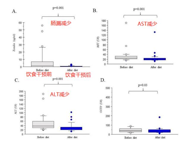 非酒精性脂肪性脂肪肝治疗指南,非酒精性脂肪肝的健康管理