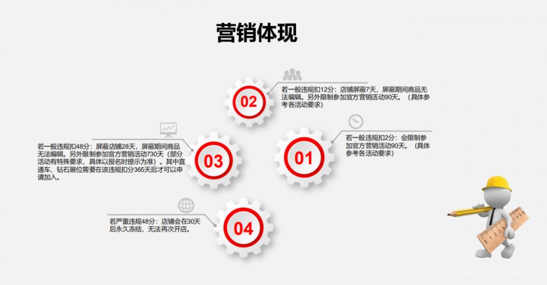 没刷单也被虚假交易警告,刷单多了被判定虚假交易