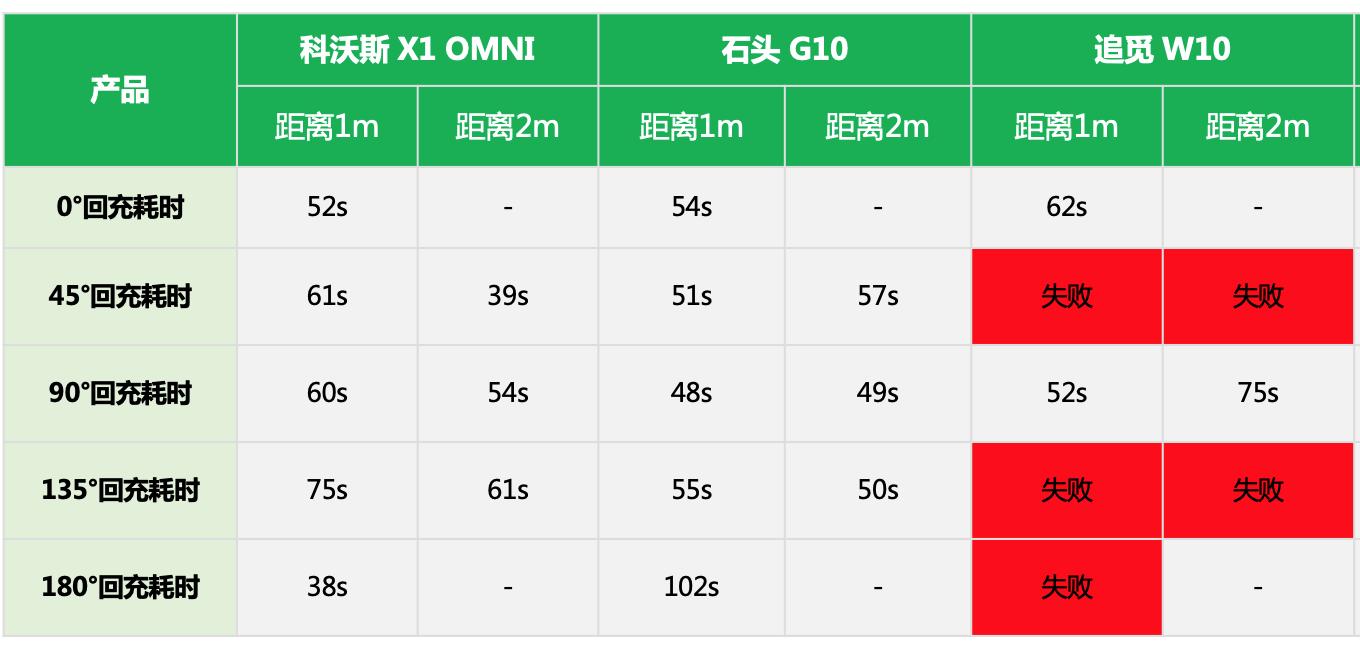 科沃斯扫地机器人x1清洁,科沃斯扫地机器人水量怎么选