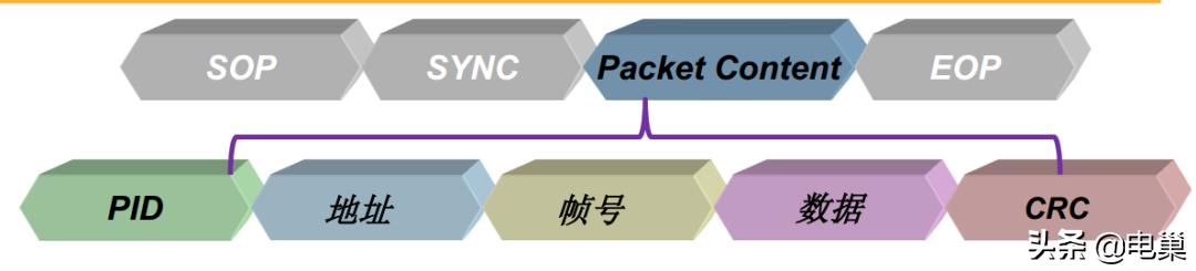usb怎么接两根线到电源上,usb怎么连接多个设备