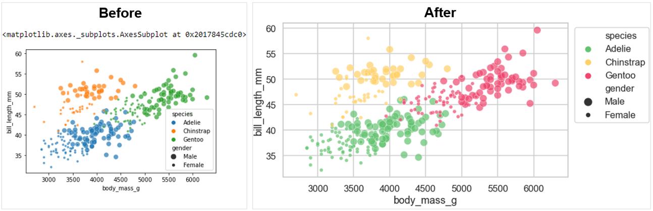 seaborn怎么读,seaborn怎么入门