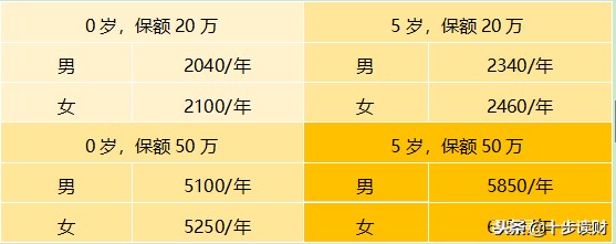 太平洋保险少儿超能宝产品介绍,太平保险少儿超能保