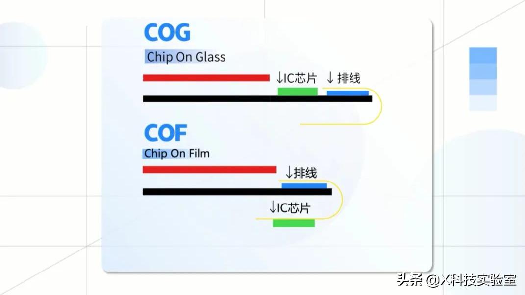为什么手机屏幕越做越大,手机屏幕为什么越来越大