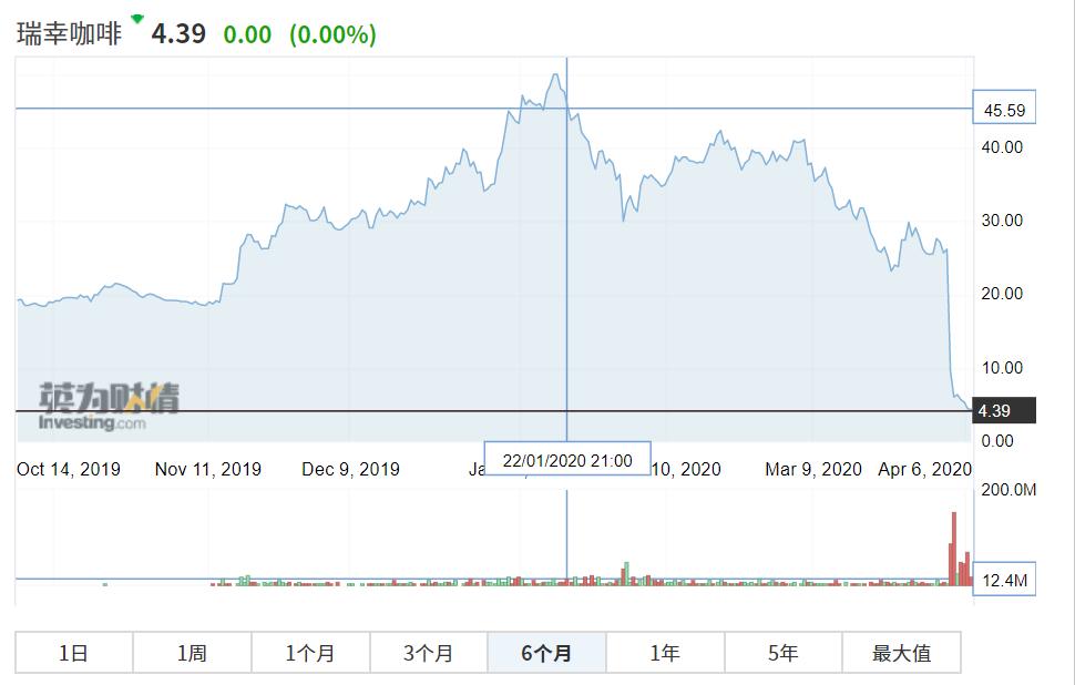 经此一疫，我们见证：各类野生资产，轮番毒打投资圈