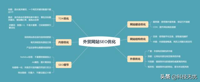 Google不再收录没有移动版的PC网站了?