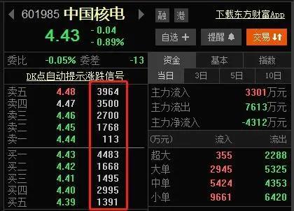 股票反复做t操作方法,股市长期看好的方法