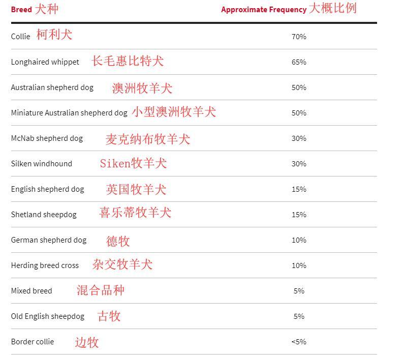 伊维菌素对人有毒吗,0.3%伊维菌素犬服用