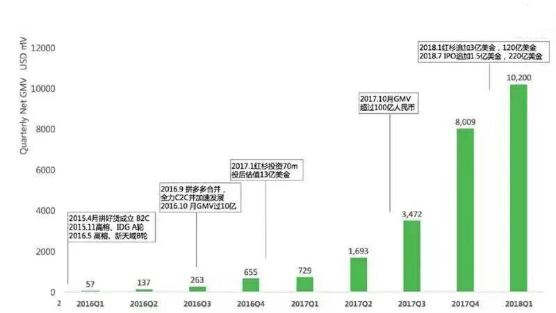 拼多多有哪些冒牌商品,拼多多商品存在大量劣质原因