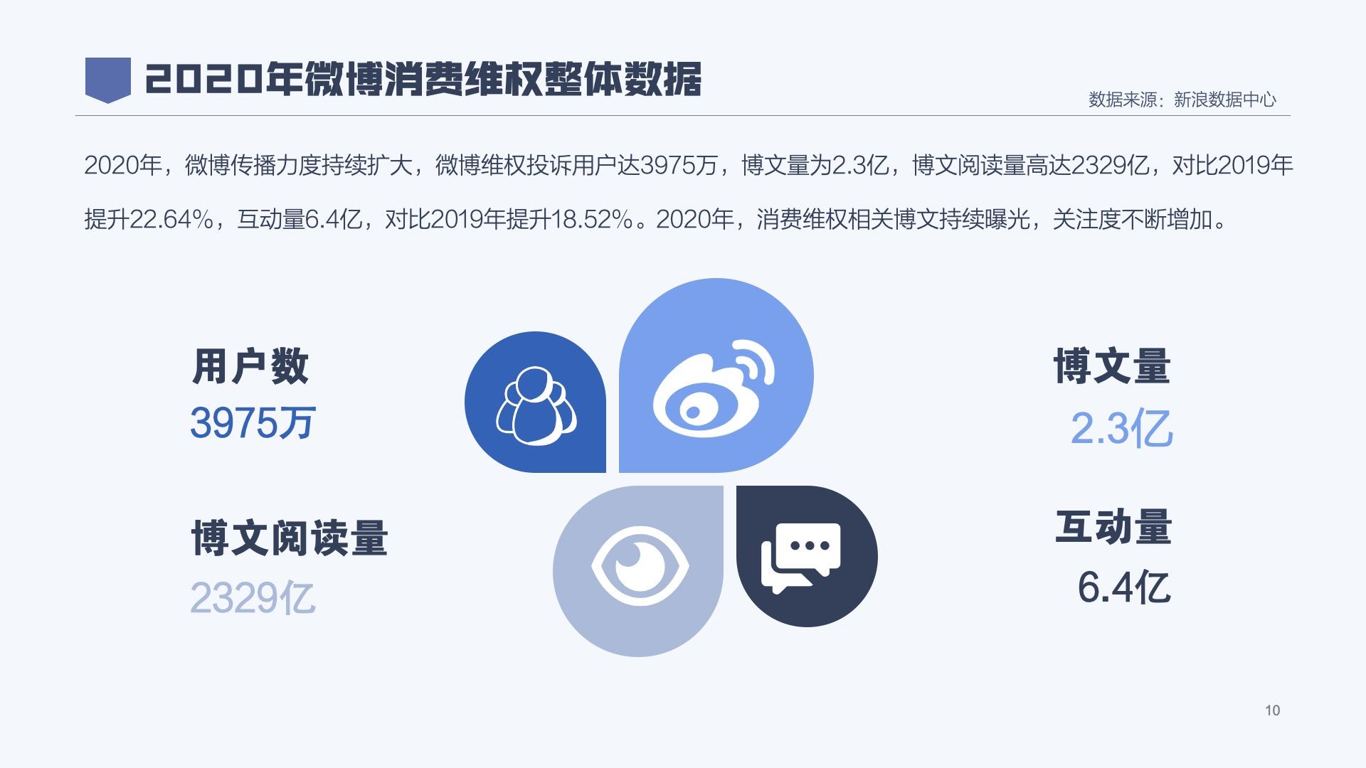 315都解决不了的投诉该怎么办,这届年轻人能维权吗