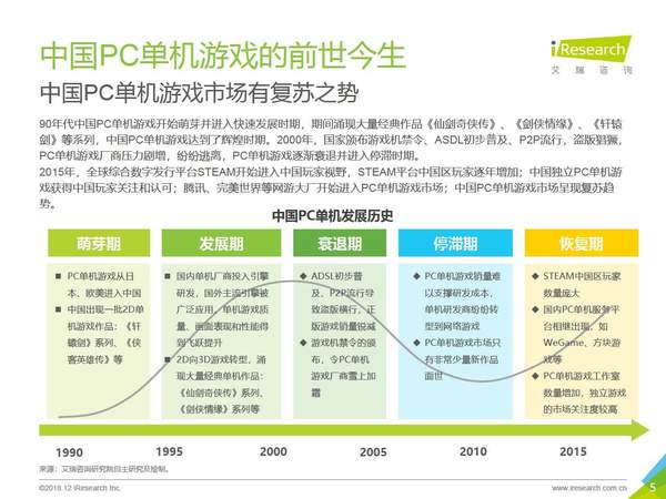涓浗pc娓告垙,涓浗2024pc娓告垙鍙戝睍琛屾儏