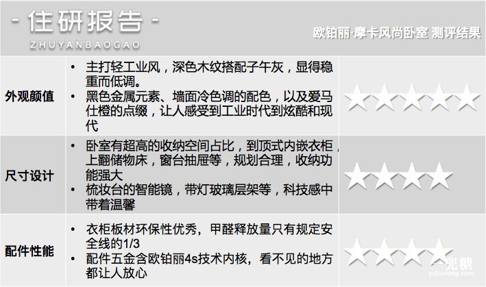 颜值超高的卧室装修,颜值功能两不误的简约北欧风