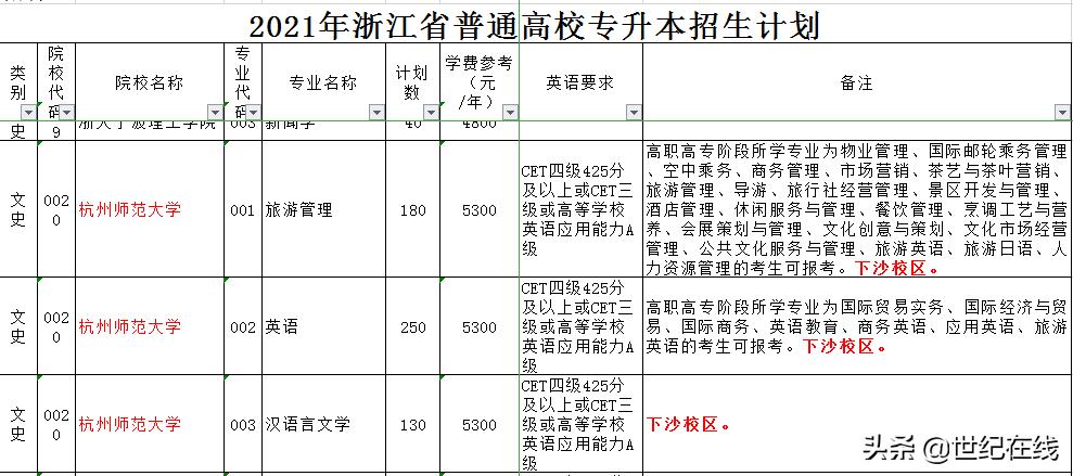 杭州师范大学钱江学院还在招生么,杭州师范大学钱江学院能转本部吗