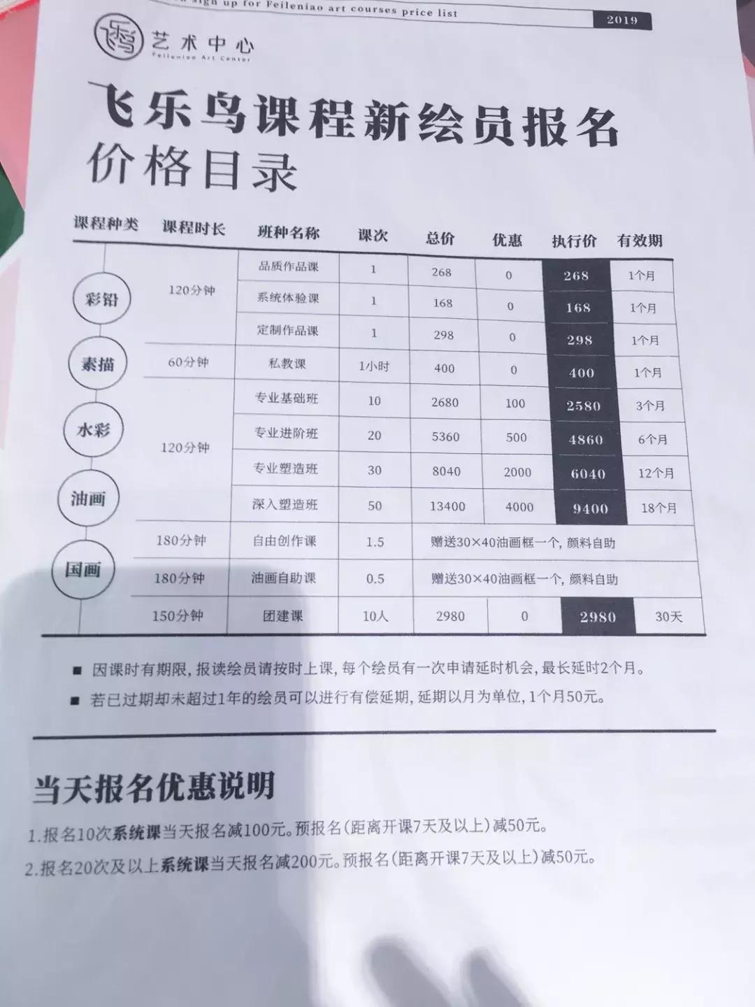 暴走五城区，码出一份最走心的美术机构测评