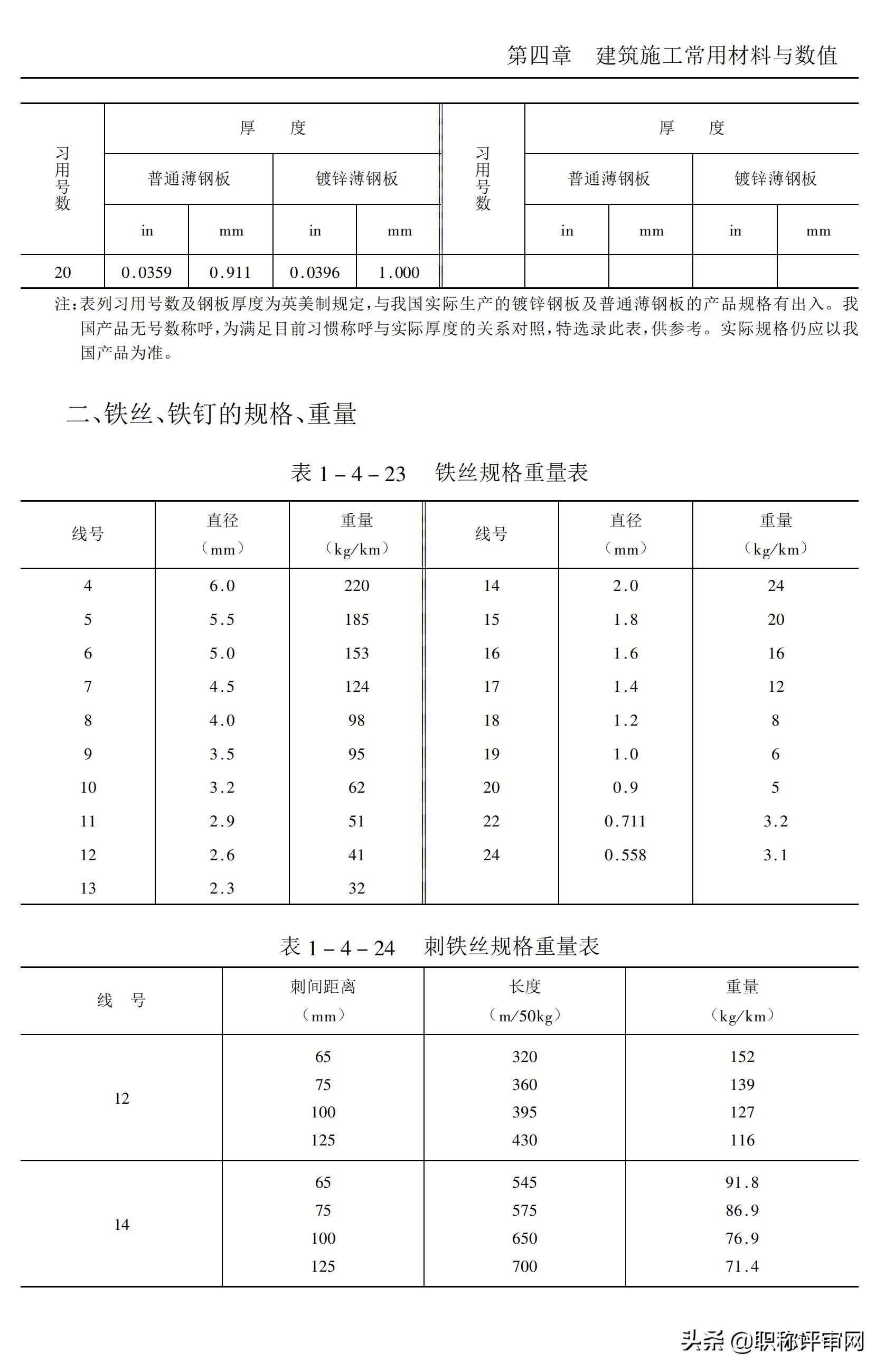 建筑材料基础知识大汇总,建筑材料最新必背知识点