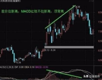 macd红柱波段高点选股,macd30分钟精准买入法