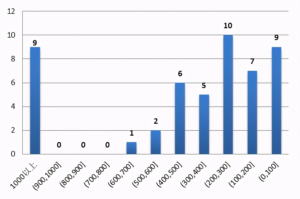 国金证券投资价值分析,国金量化多因子基金etf