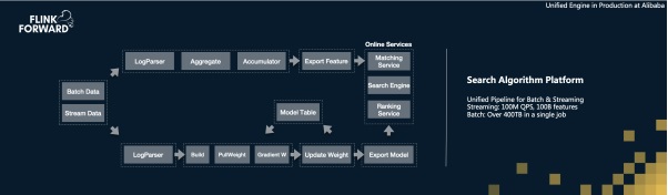 实时流计算框架apacheflink,apacheflink零基础入门六