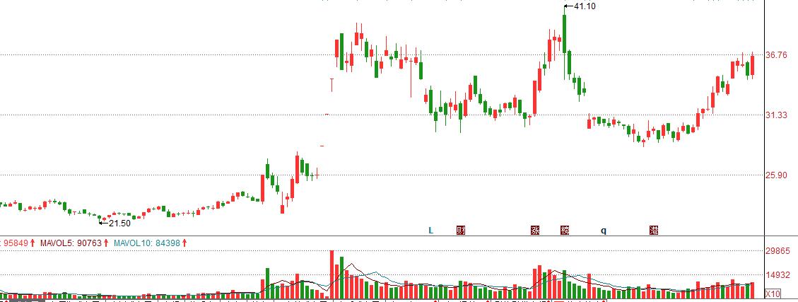 基蛋生物股票是什么板块的,基蛋生物这只股票怎么样