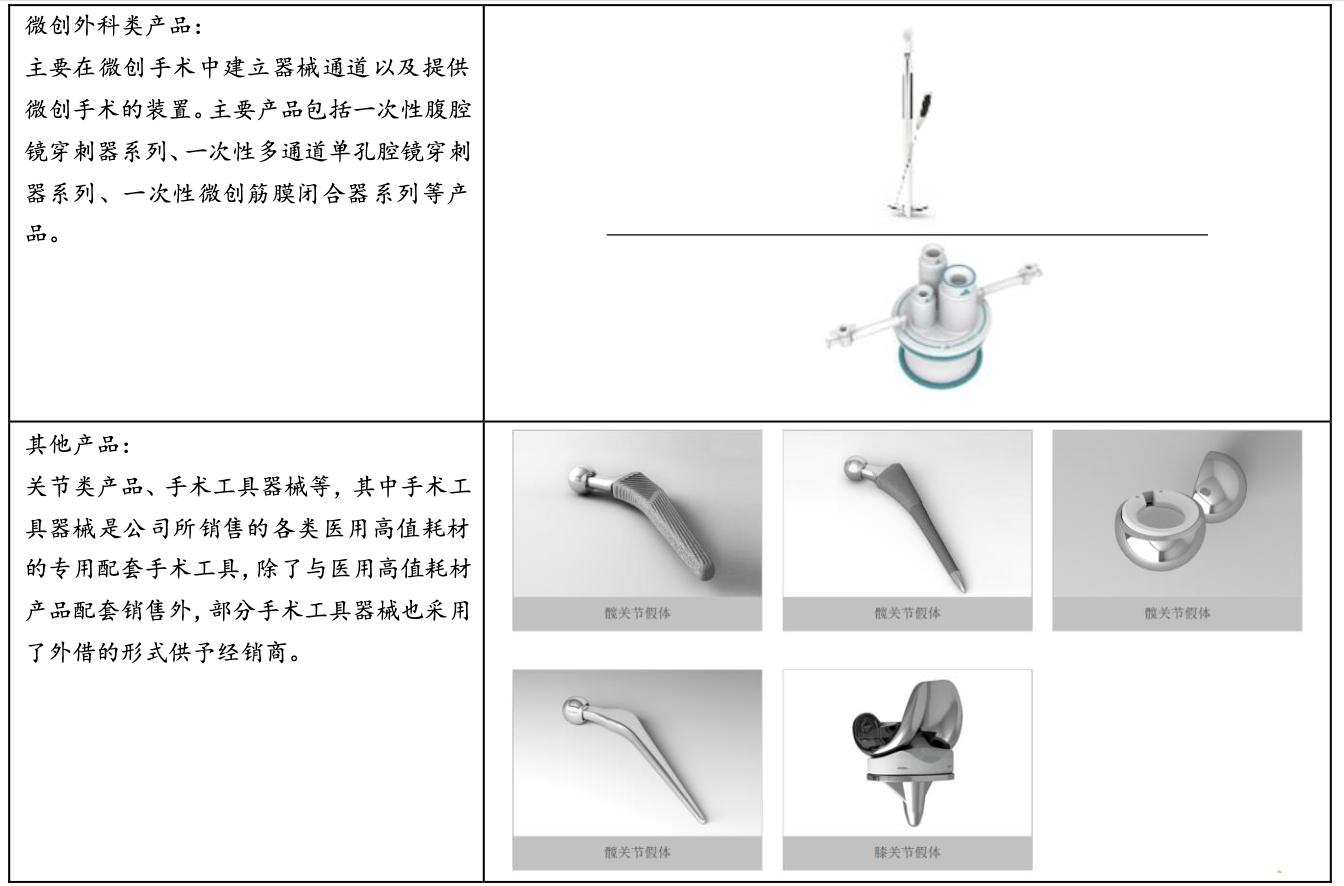 大博医疗骨科整体方案,骨科医疗龙头企业