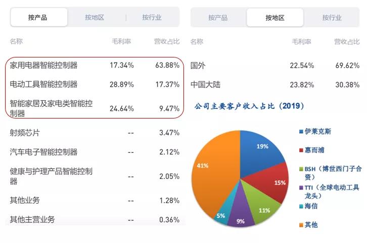和而泰智能行业排名,人工智能龙头和而泰