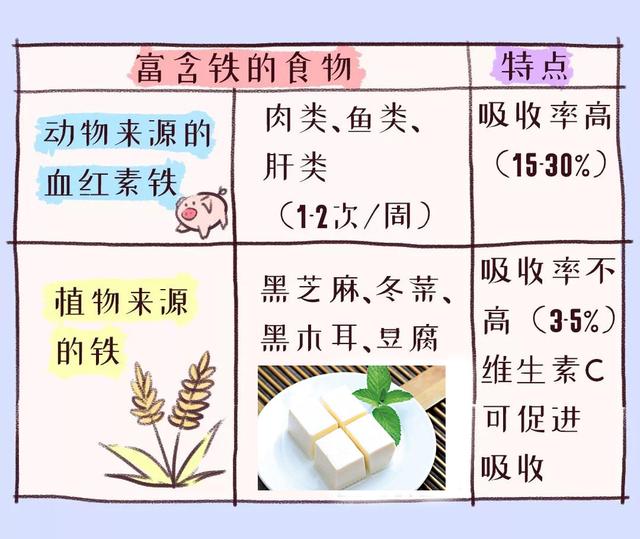 6个月宝宝缺铁性贫血的症状危害,缺铁性贫血有什么表现和危害