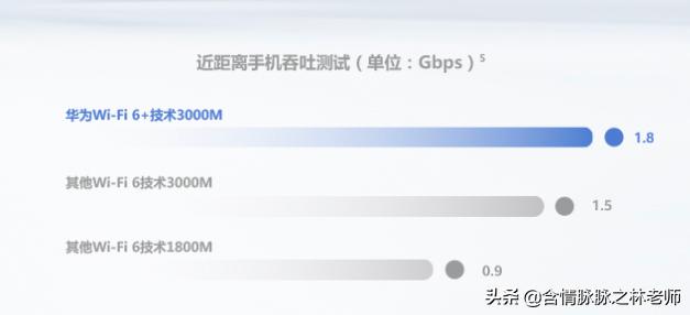 家用wifi6路由器平价推荐,家用wifi6路由器推荐2020