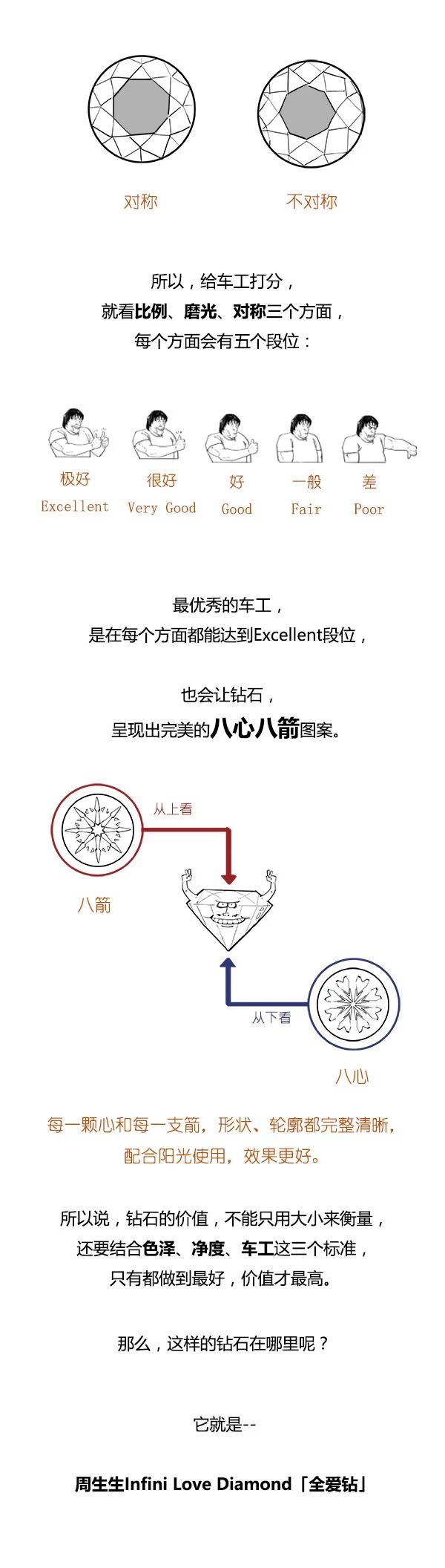 钻石戒指鉴定证书图片,igi钻石鉴定证书怎么看