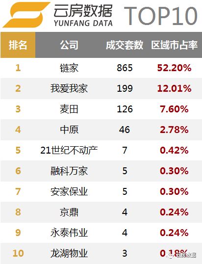 北京留学中介排行榜,北京租房中介排行榜