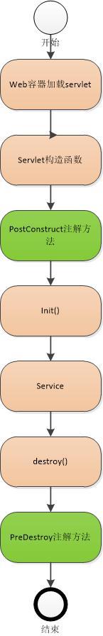 Spring注解实现原理,spring注解大全与详解