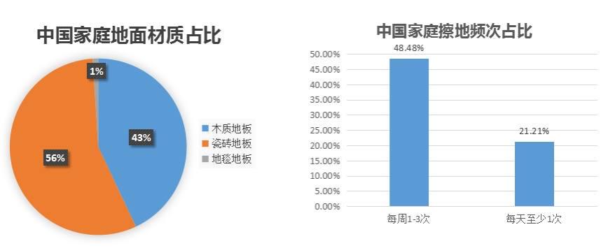 戴森宠物刷,小狗旋转地擦和戴森通用么