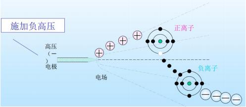 日立中央空调净化功能,中央空调带净化还需要装新风吗