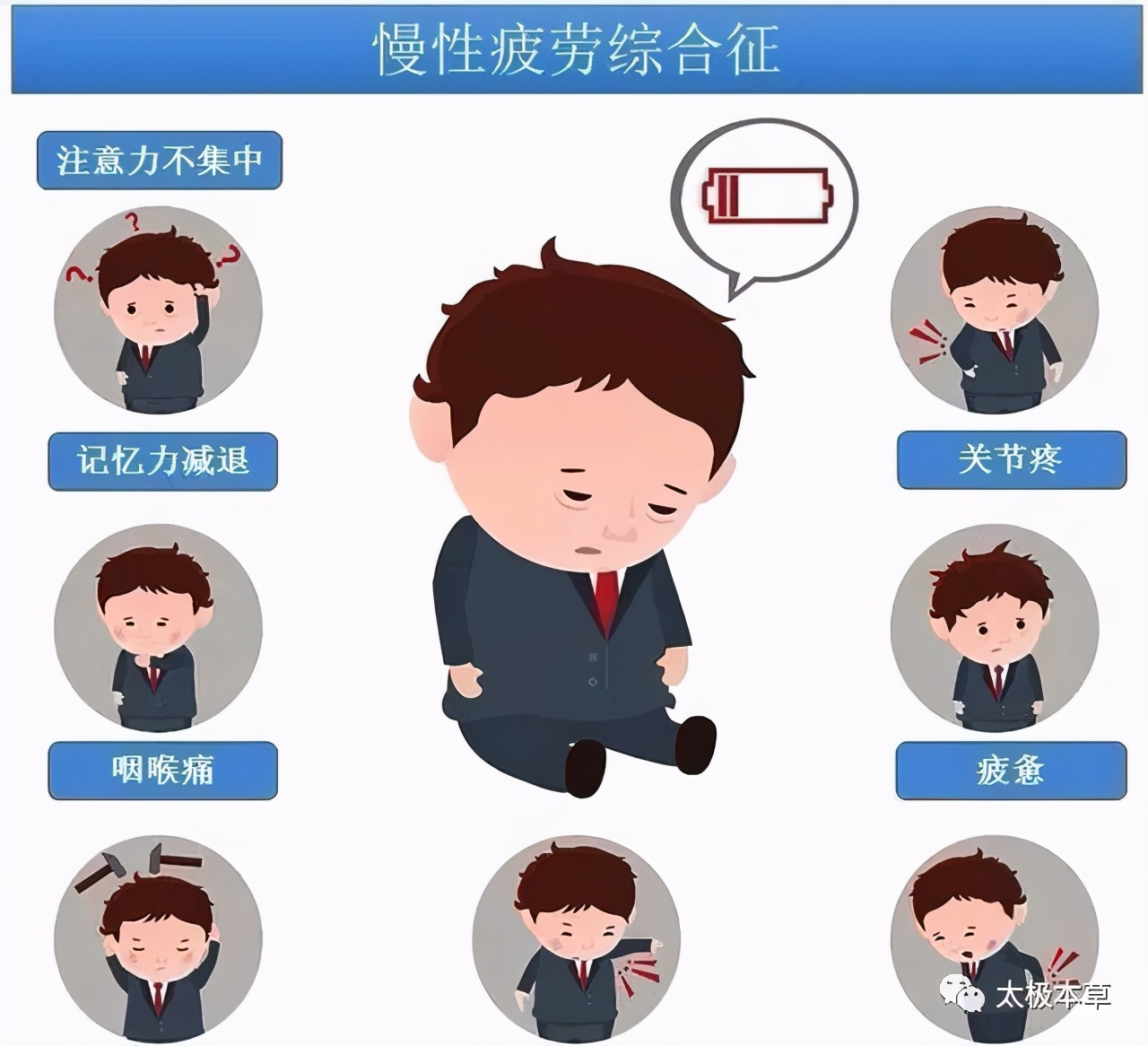 慢性疲劳综合症吃什么药效果最好,慢性疲劳症能治好吗