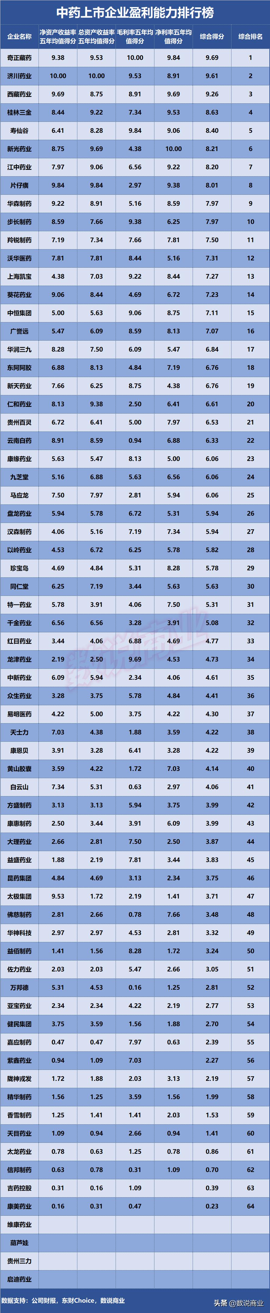 云南白药和片仔癀稀缺性,片仔癀和云南白药谁更有投资价值