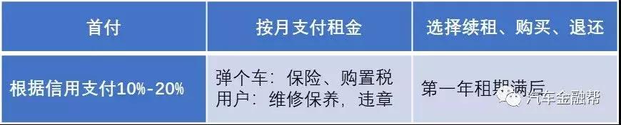 融资租赁与环保产业相互促进,融资租赁在中国发展
