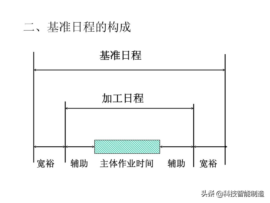 生产计划管理的注意事项,生产计划管理的思路和方法的书