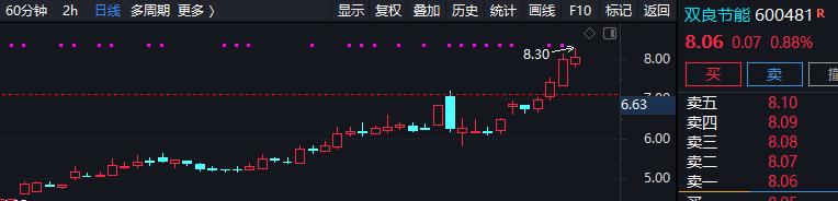 如何突破零业绩,业绩突破的底层逻辑