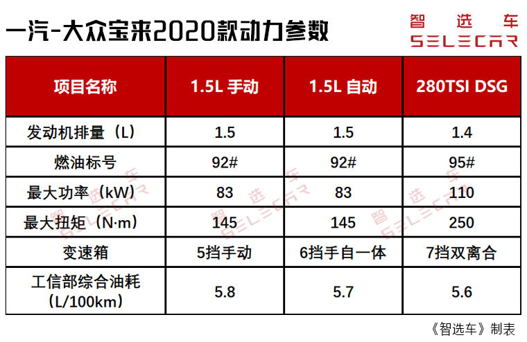 2023年大众宝来的销量是多少,大众宝来哪款车型销量最好
