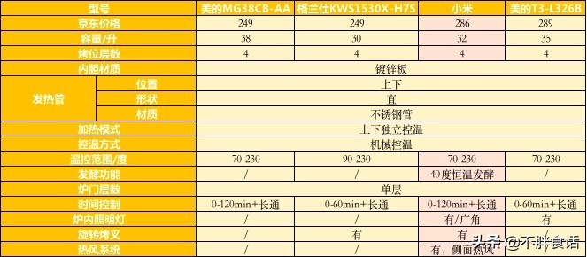 京东烤箱家用价格,京东特价烤箱