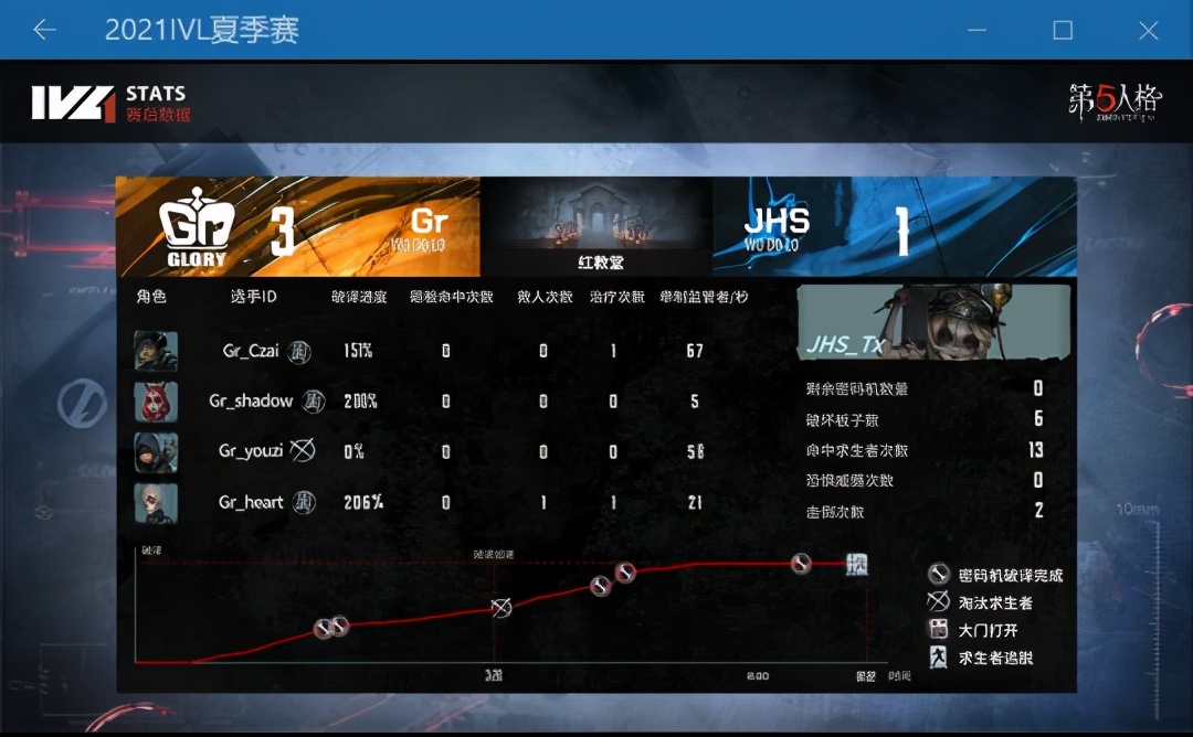 第五人格ivl职业赛gr对决mrc,第五人格ivl对局回放