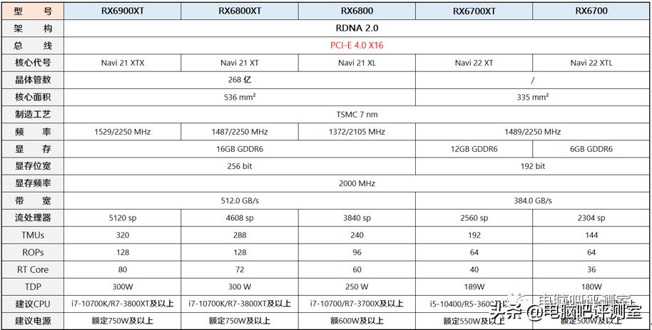 「2021年7月」7月装机走向与推荐(市场分析部分)