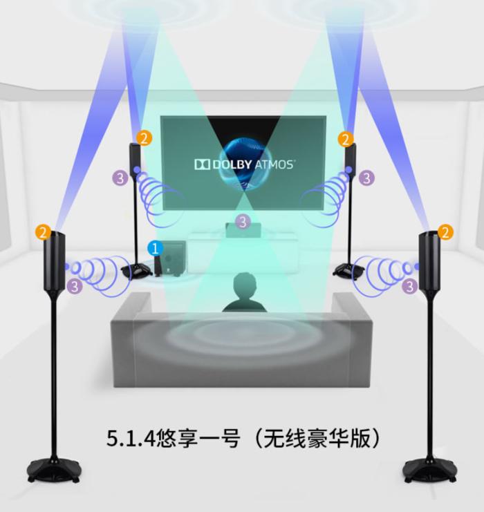 放松身心撸剧打卡,整个影院都搬回家