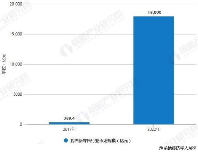 新零售ai系统,新零售ai技术