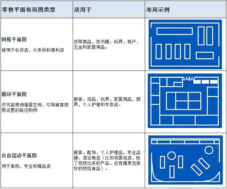 超市布局图片模板,超市布局图一键成图