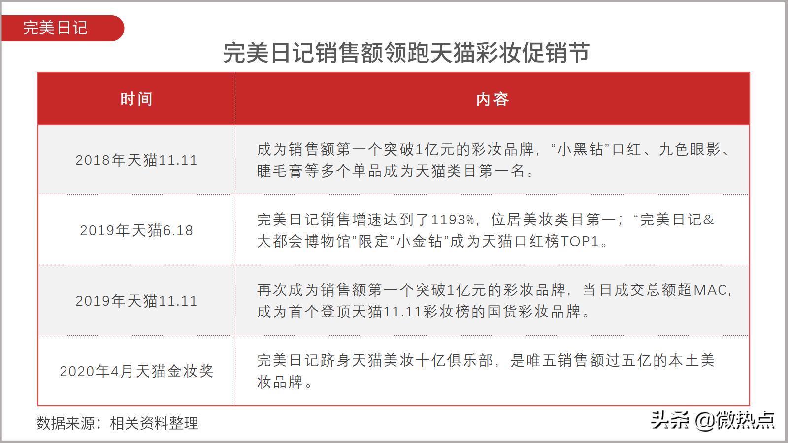 完美日记和完美有什么区别,完美日记和完美是什么关系