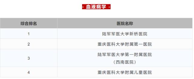 重庆中心城区三甲医院排名一览表,重庆三甲中医院名单及分布