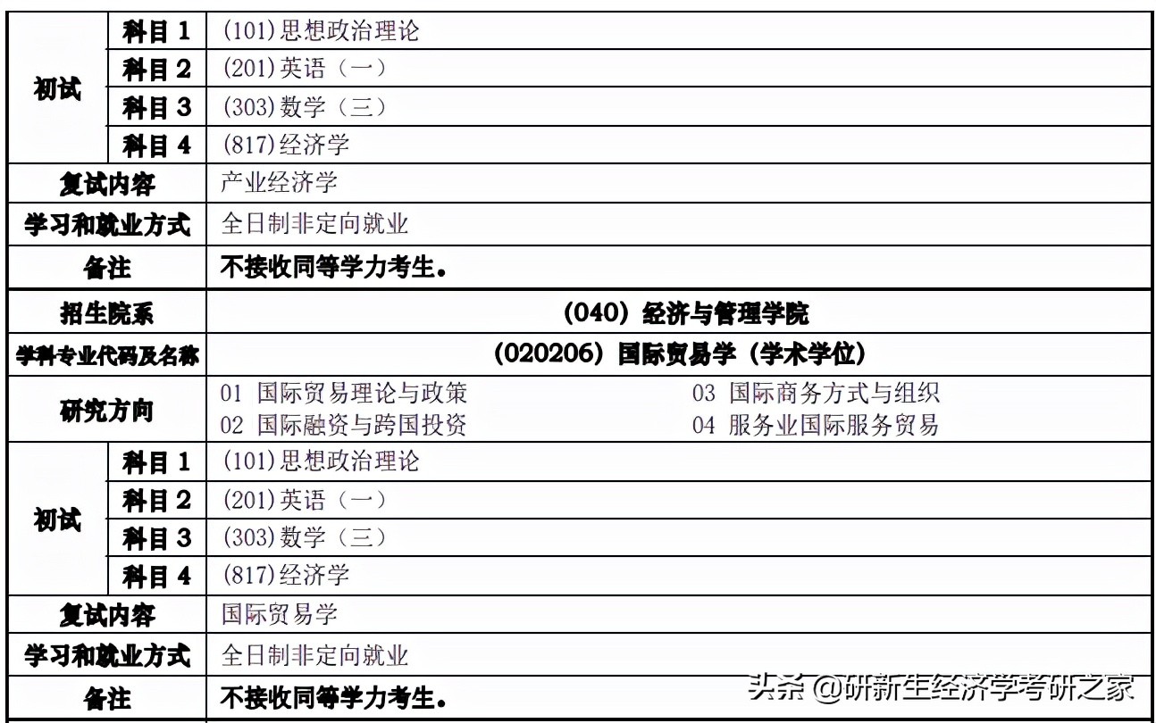 同济大学经济学择校分析，附报录比、往年拟录取情况、备考指导