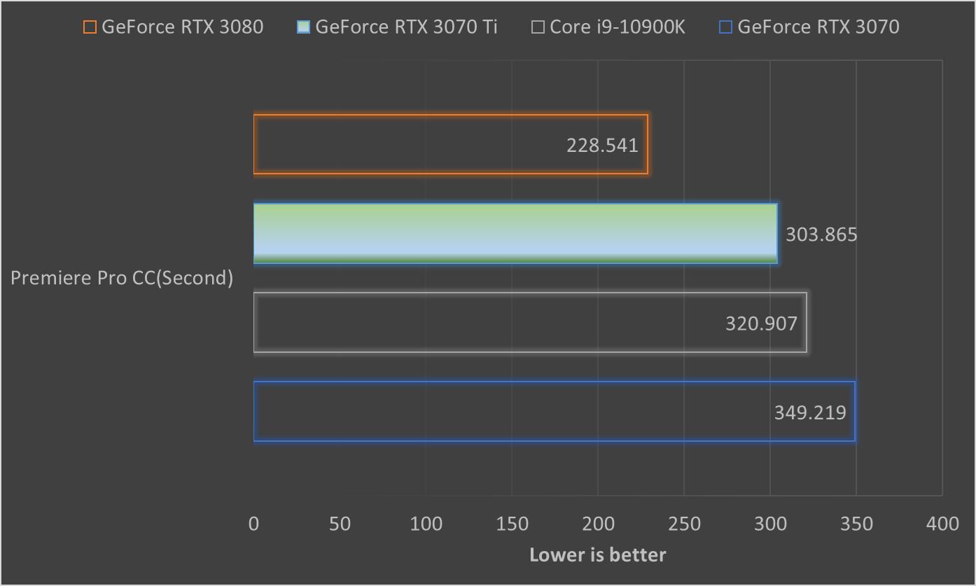geforcertx3070ti配什么u,geforcertx3070ti8g光追独显