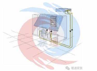 暖通设计机房空调系统分类,大型暖通空调系统