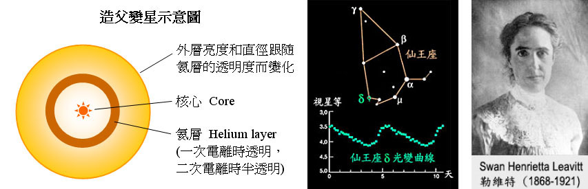 宇宙大事件哈勃望远镜,哈勃用过哈勃望远镜吗